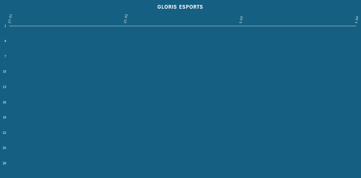 historia miejsc gloris esports w rankingu ug cs2
